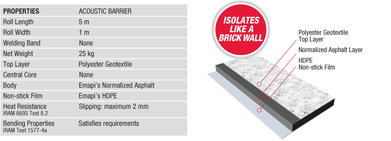 Waterproofing Application