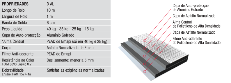 Waterproofing Application