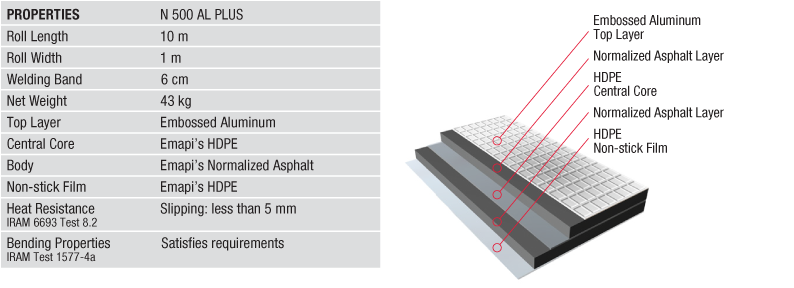 Waterproofing Application