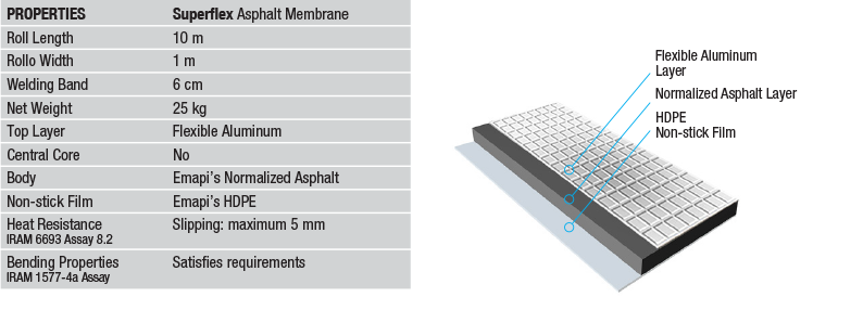 Waterproofing Application