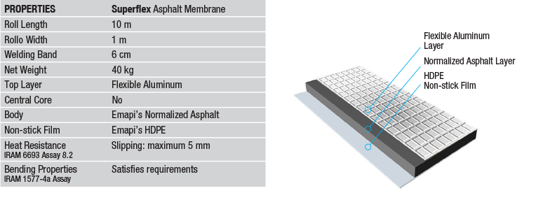 Waterproofing Application