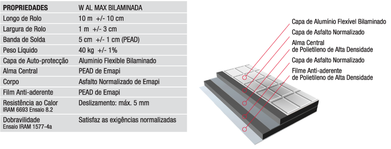 Waterproofing Application