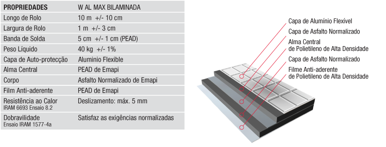 Waterproofing Application