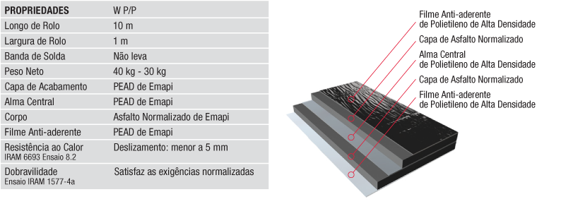Waterproofing Application